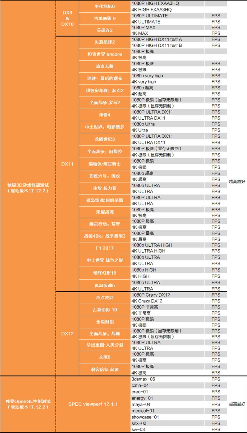 Cut the hyperthreading! Intel i7-9700K in-depth evaluation: drawing R7 is just too expensive.