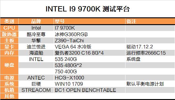 Cut the hyperthreading! Intel i7-9700K in-depth evaluation: drawing R7 is just too expensive.