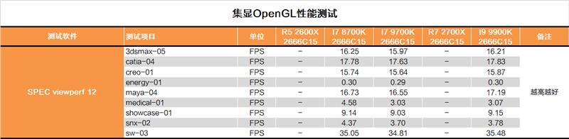 Cut the hyperthreading! Intel i7-9700K in-depth evaluation: drawing R7 is just too expensive.