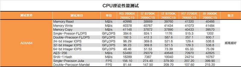 Cut the hyperthreading! Intel i7-9700K in-depth evaluation: drawing R7 is just too expensive.