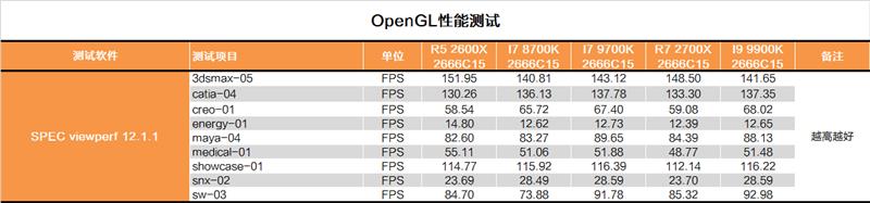 Cut the hyperthreading! Intel i7-9700K in-depth evaluation: drawing R7 is just too expensive.