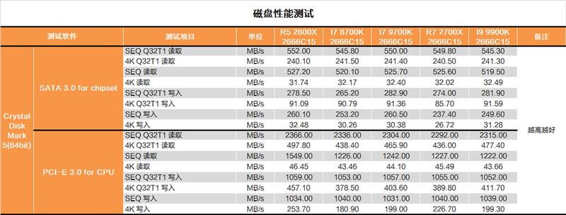 Cut the hyperthreading! Intel i7-9700K in-depth evaluation: drawing R7 is just too expensive.