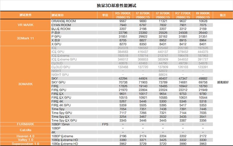 Cut the hyperthreading! Intel i7-9700K in-depth evaluation: drawing R7 is just too expensive.