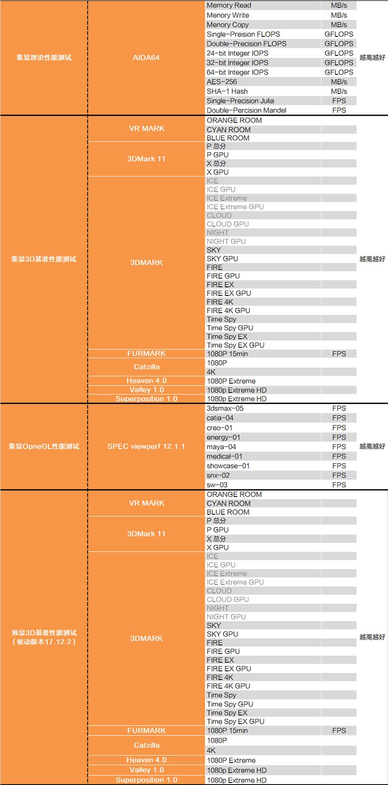 Cut the hyperthreading! Intel i7-9700K in-depth evaluation: drawing R7 is just too expensive.