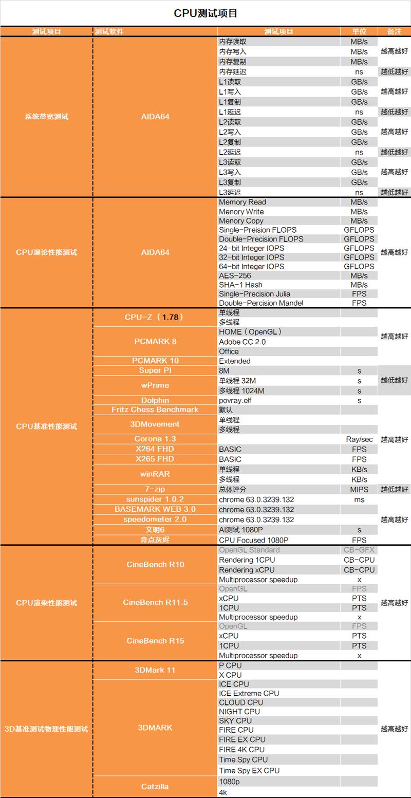 Cut the hyperthreading! Intel i7-9700K in-depth evaluation: drawing R7 is just too expensive.