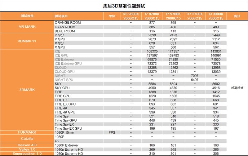 Cut the hyperthreading! Intel i7-9700K in-depth evaluation: drawing R7 is just too expensive.